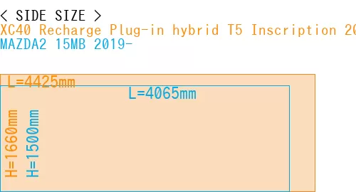 #XC40 Recharge Plug-in hybrid T5 Inscription 2018- + MAZDA2 15MB 2019-
